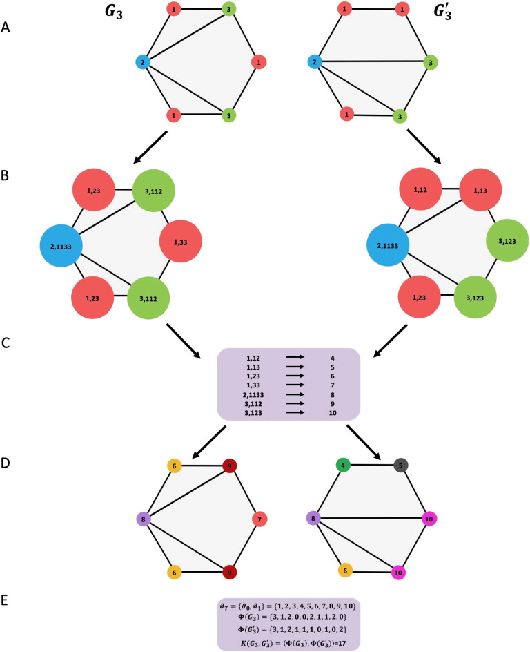 Figure 6. 