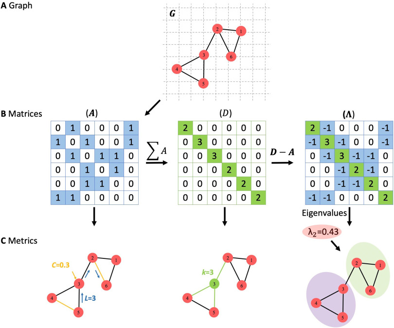 Figure 3. 