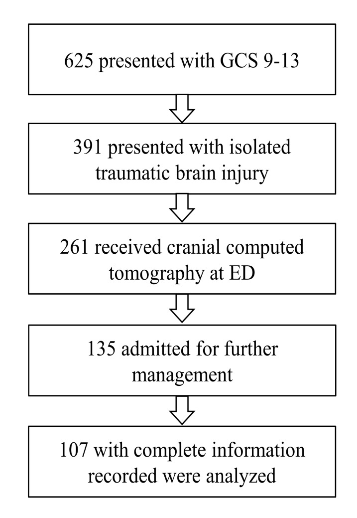 Fig 1