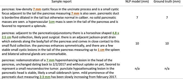 Examples of measurement extraction by the question answering system. The system identified measurements of pancreatic cystic lesions (highlighted in orange), and it successfully ignored measurements for prior studies, as well as measurements for noncystic abnormalities (highlighted in green). NPL = natural language processing.