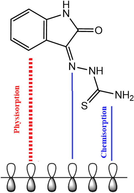 Figure 18