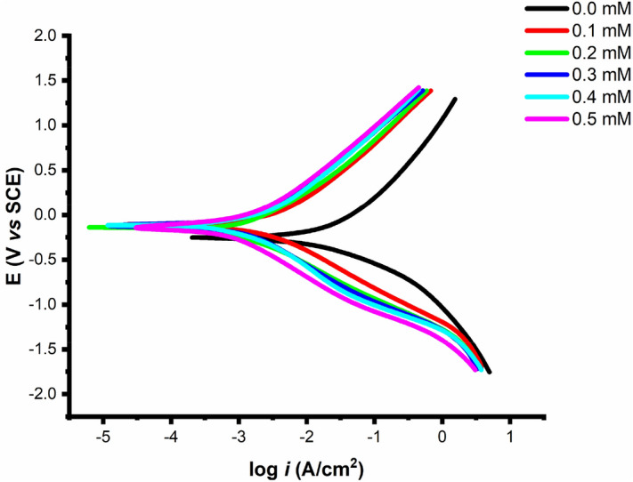 Figure 13