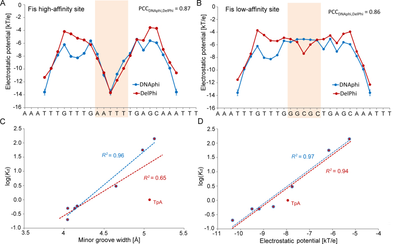 Figure 6.