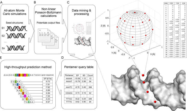 Figure 2.