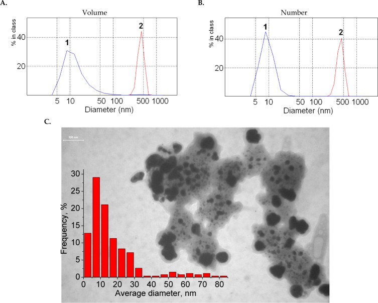 Figure 2.