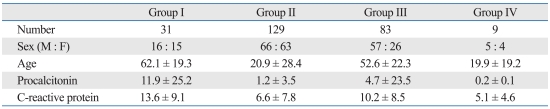 graphic file with name ymj-52-276-i001.jpg