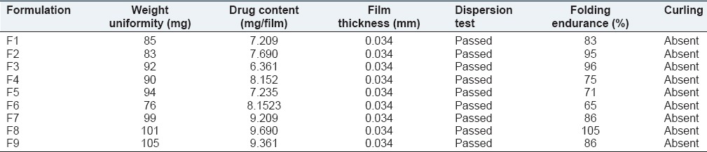 graphic file with name IJPI-5-101-g002.jpg