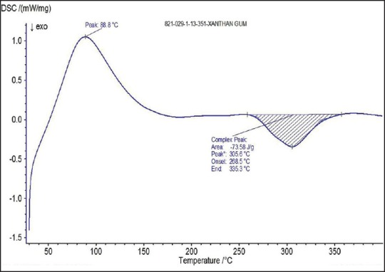 Figure 8