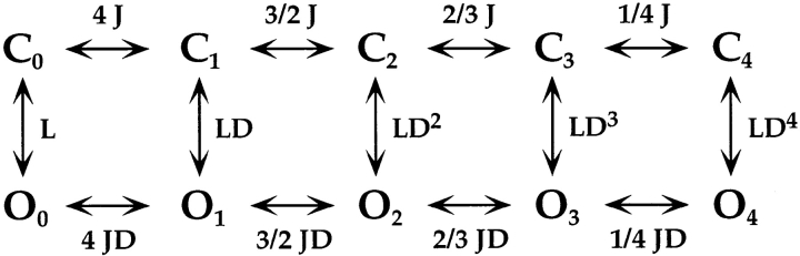 Scheme S1