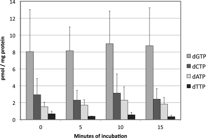 FIGURE 2.