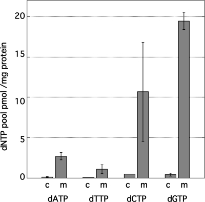 FIGURE 7.