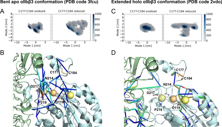 Figure 6—figure supplement 1.