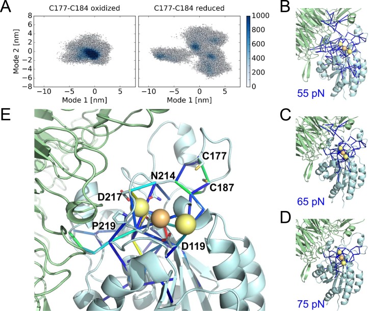 Figure 6.