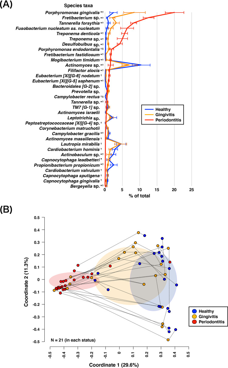 FIG 1