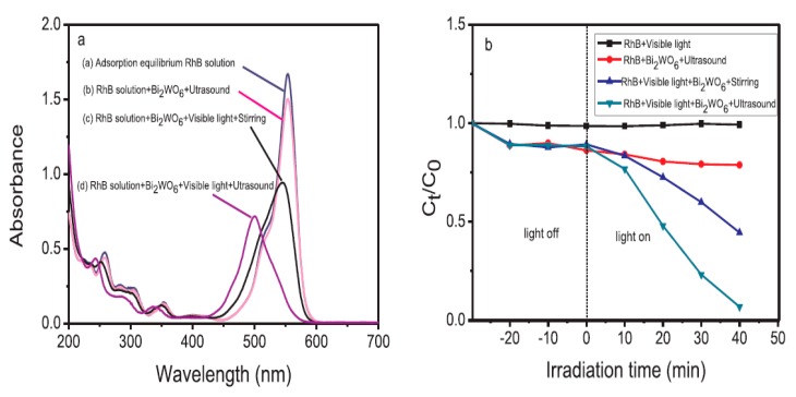 Figure 8