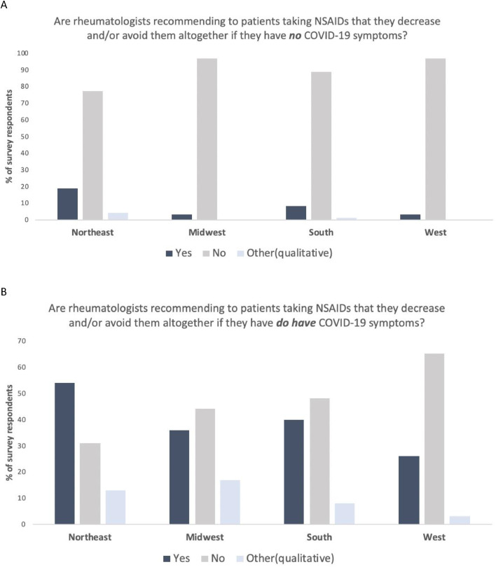 Fig 2: