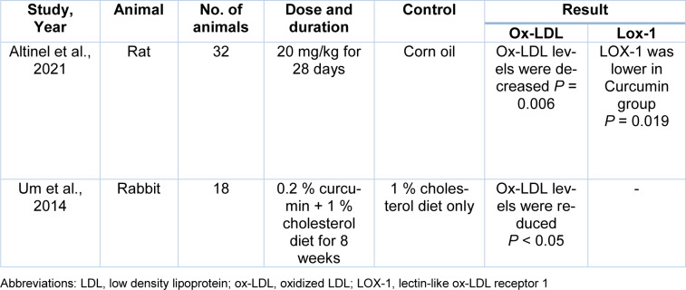 Table 2