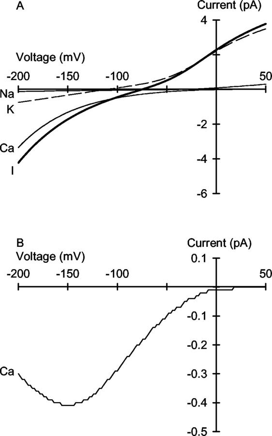 Figure 8