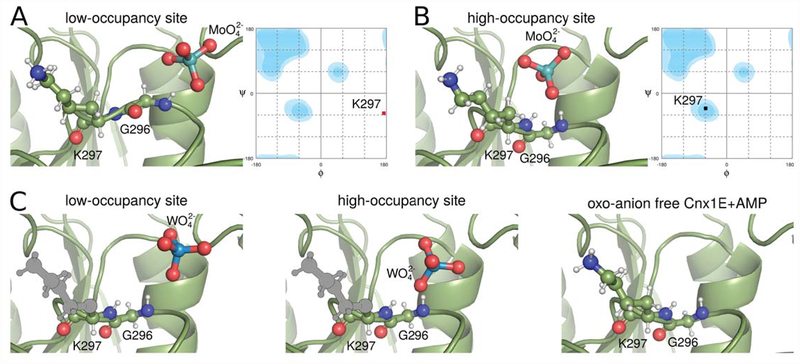 Figure 6: