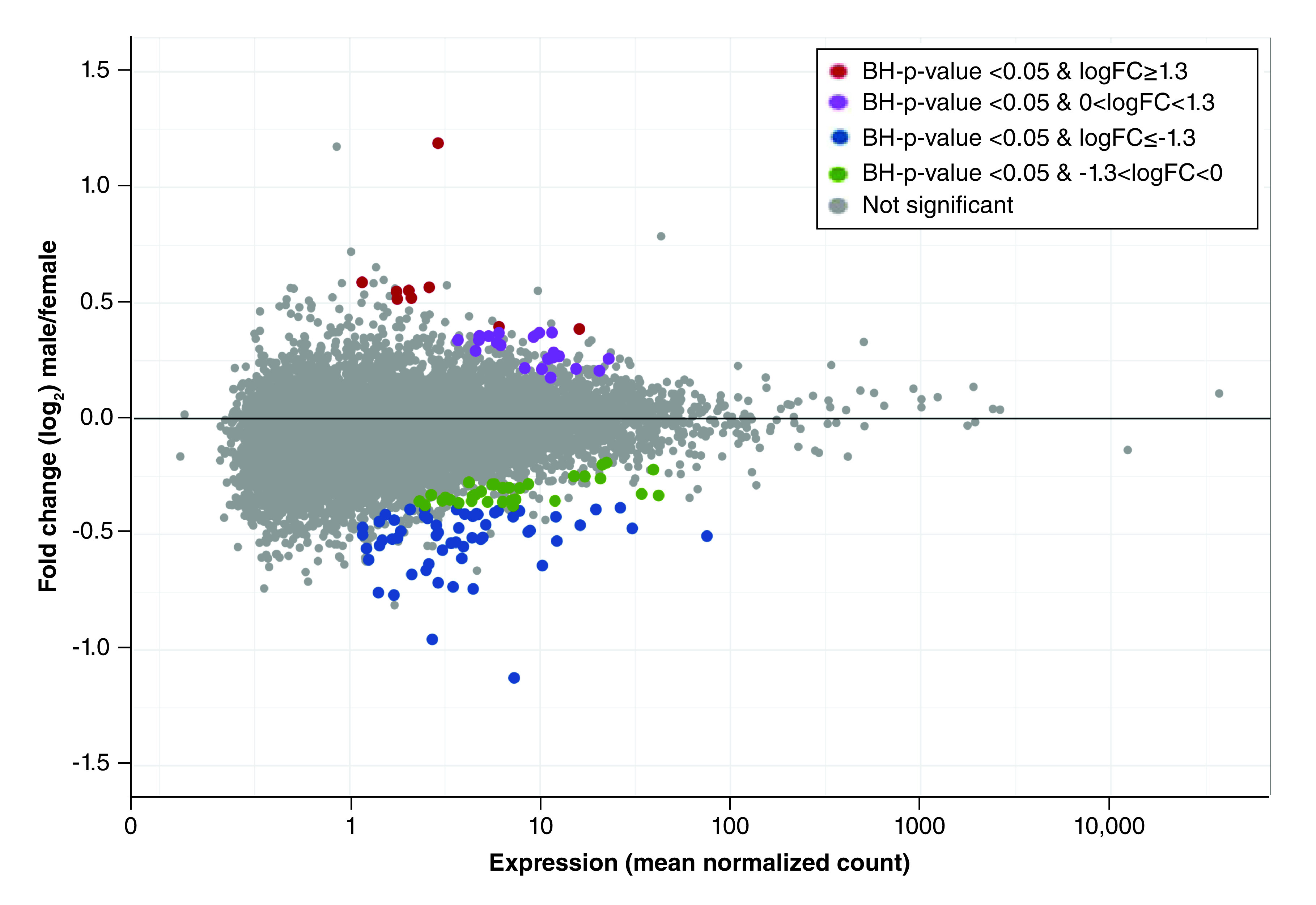 Figure 1. 