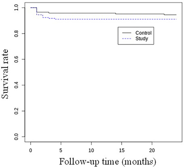 Fig. 1