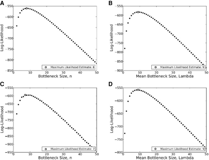 Figure 6.