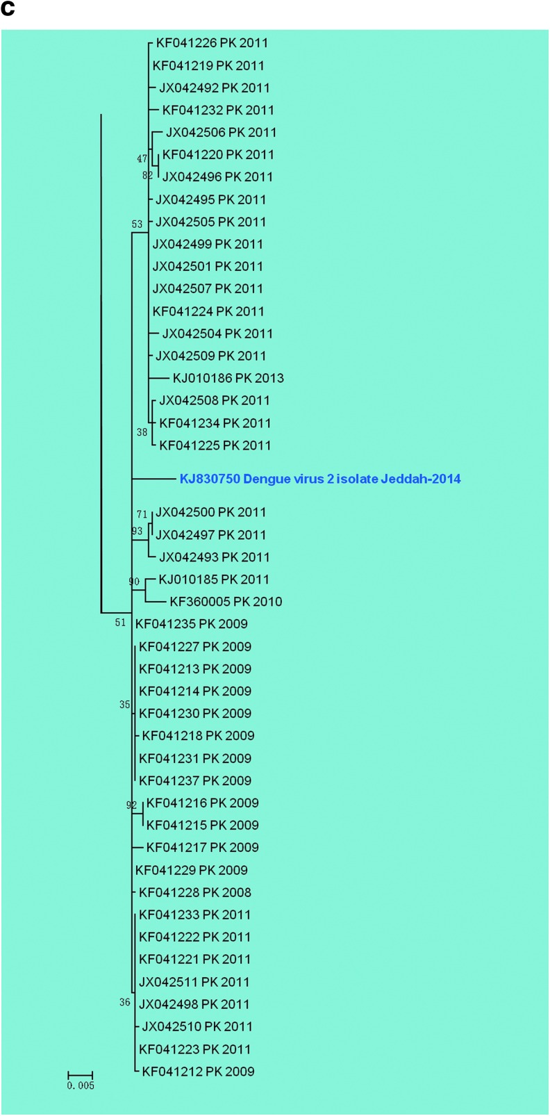 FIG. 3.