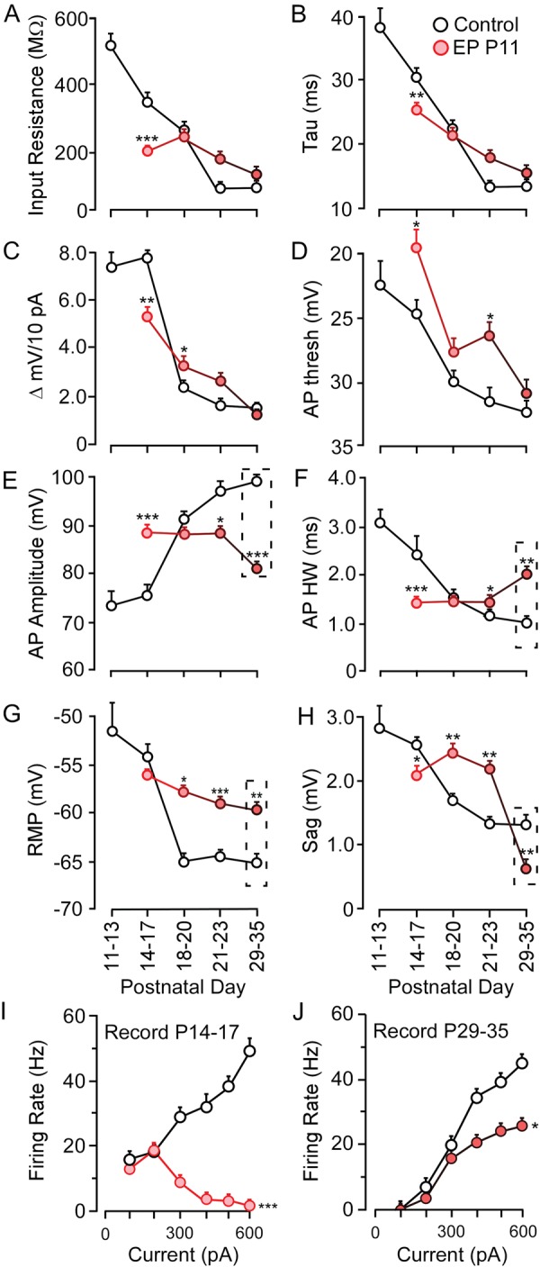 Figure 5.