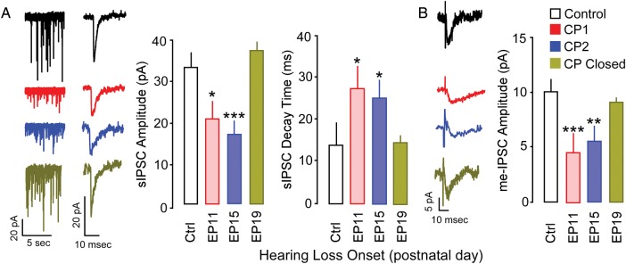 Figure 4.