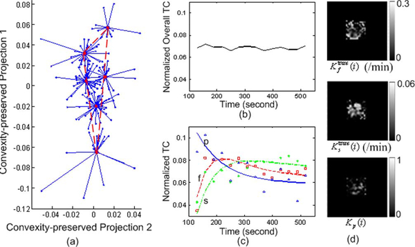 Fig. 10.