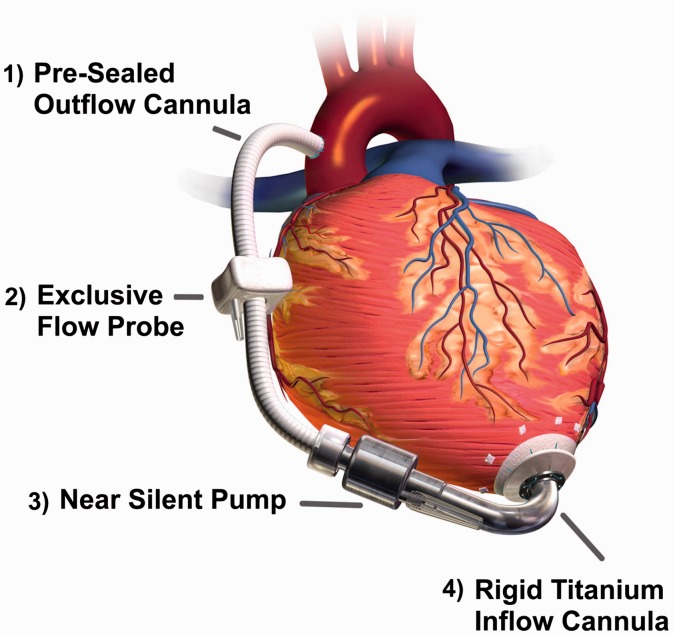 Figure 5.