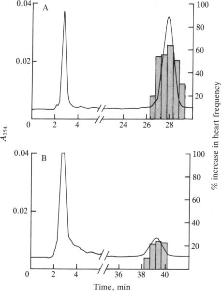 graphic file with name pnas00618-0303-a.jpg