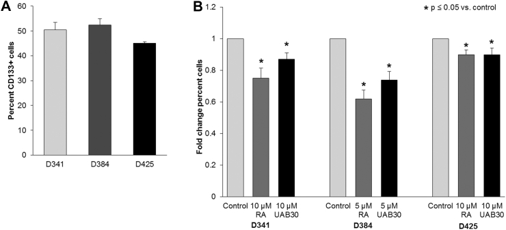 Figure 3