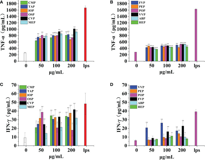 Figure 10