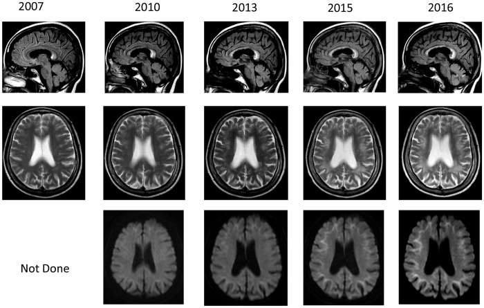 Figure 1