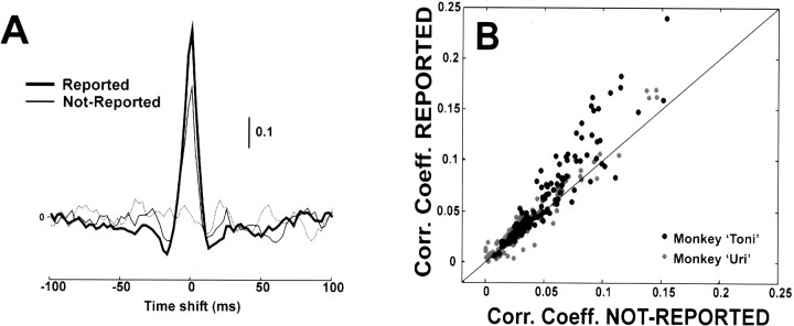 Fig. 9.