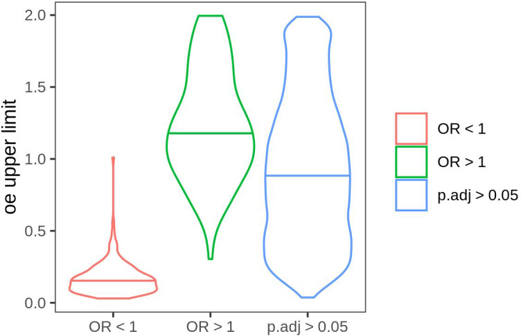 Figure 4—figure supplement 4.