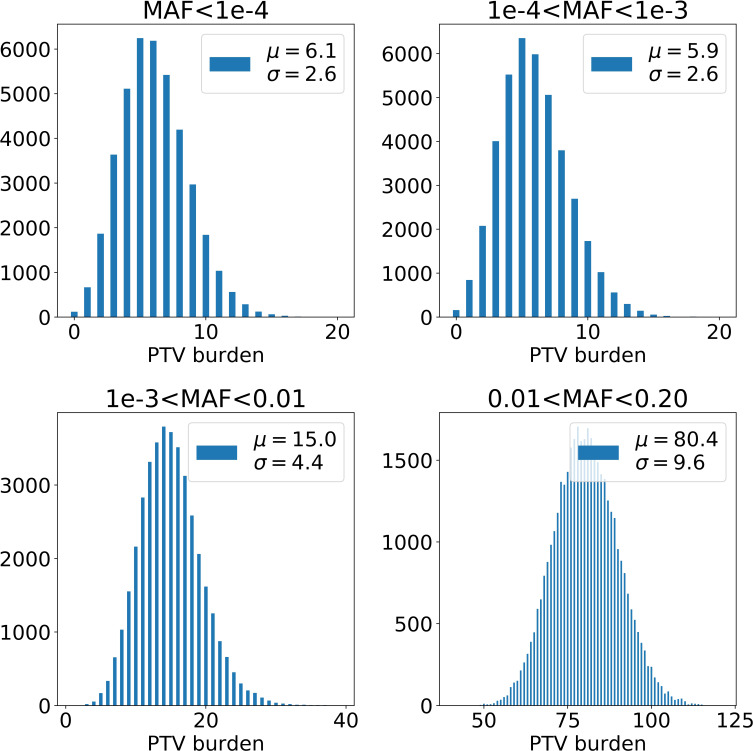 Figure 1—figure supplement 1.