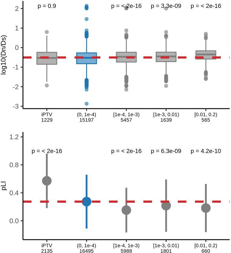 Figure 4—figure supplement 1.