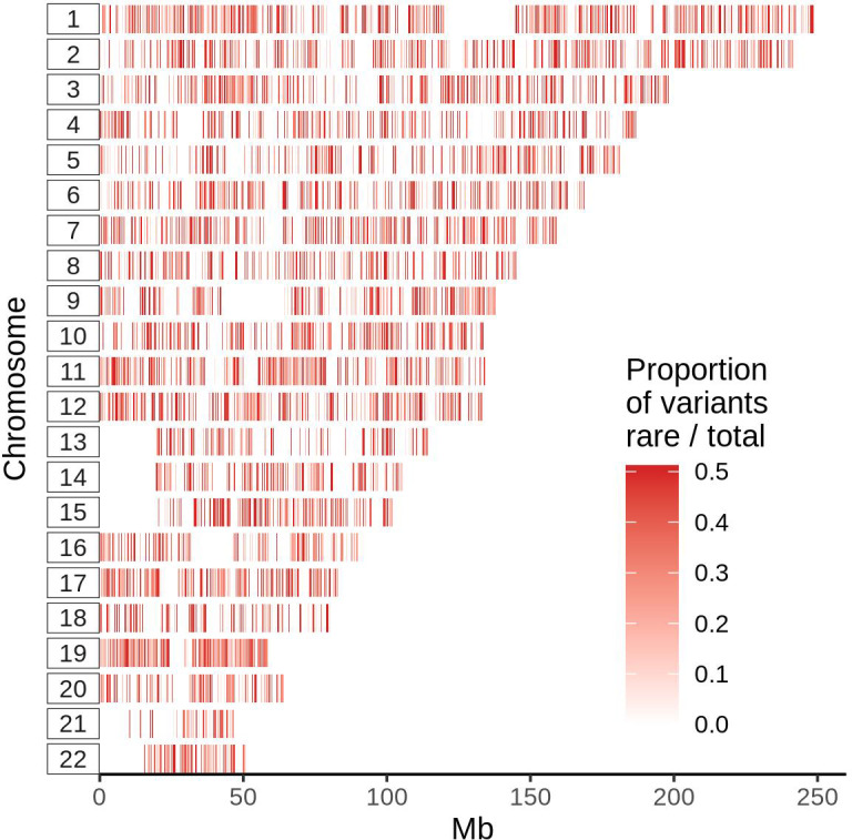 Figure 4—figure supplement 2.