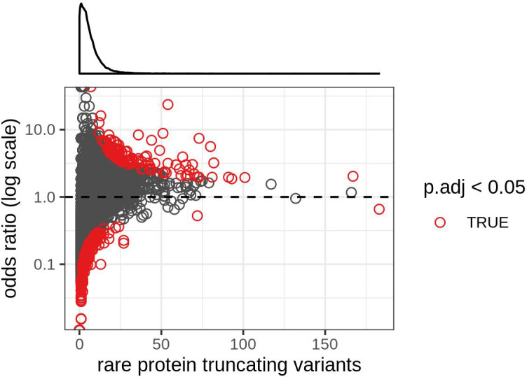 Figure 4—figure supplement 3.