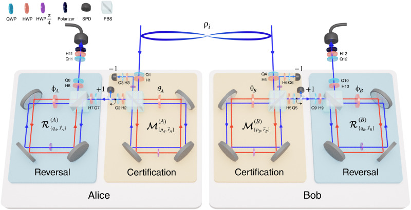 Fig. 2.