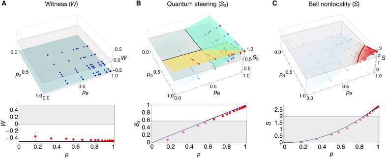 Fig. 3.