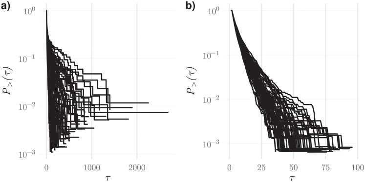 Fig 5