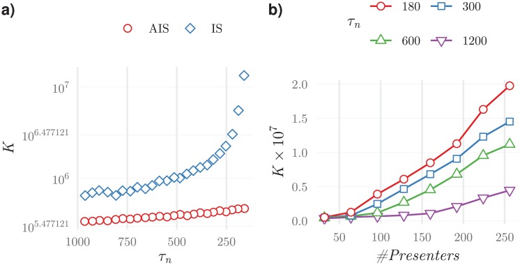 Fig 10