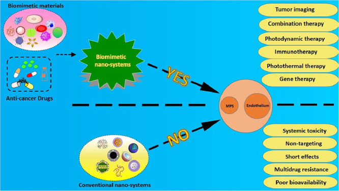 Image, graphical abstract