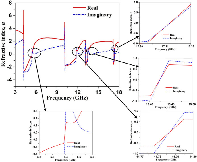 Figure 11