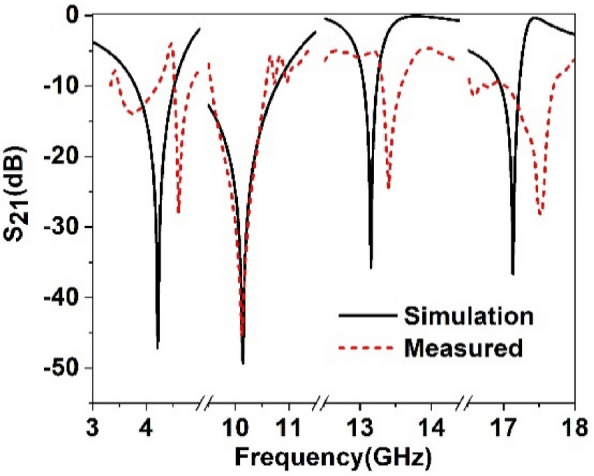 Figure 21