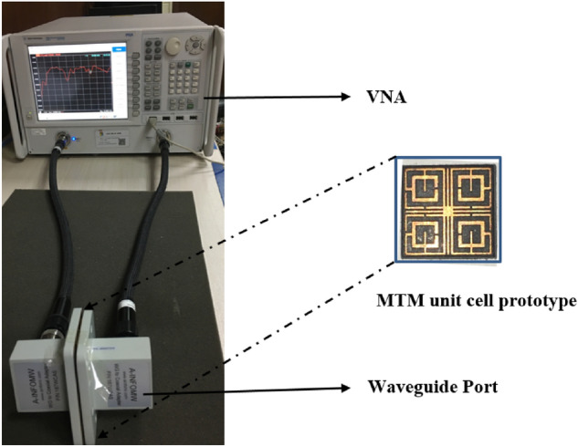 Figure 20