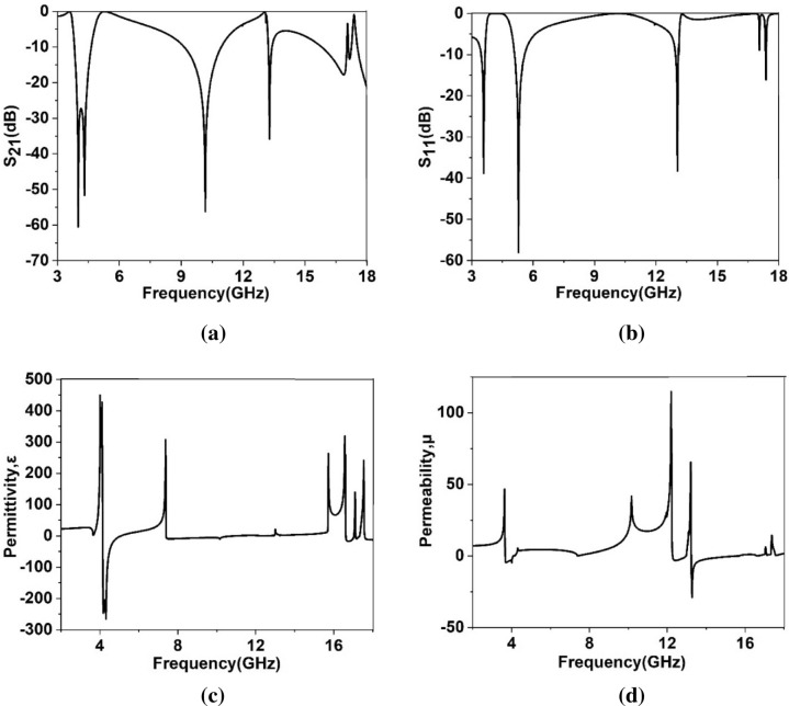 Figure 15